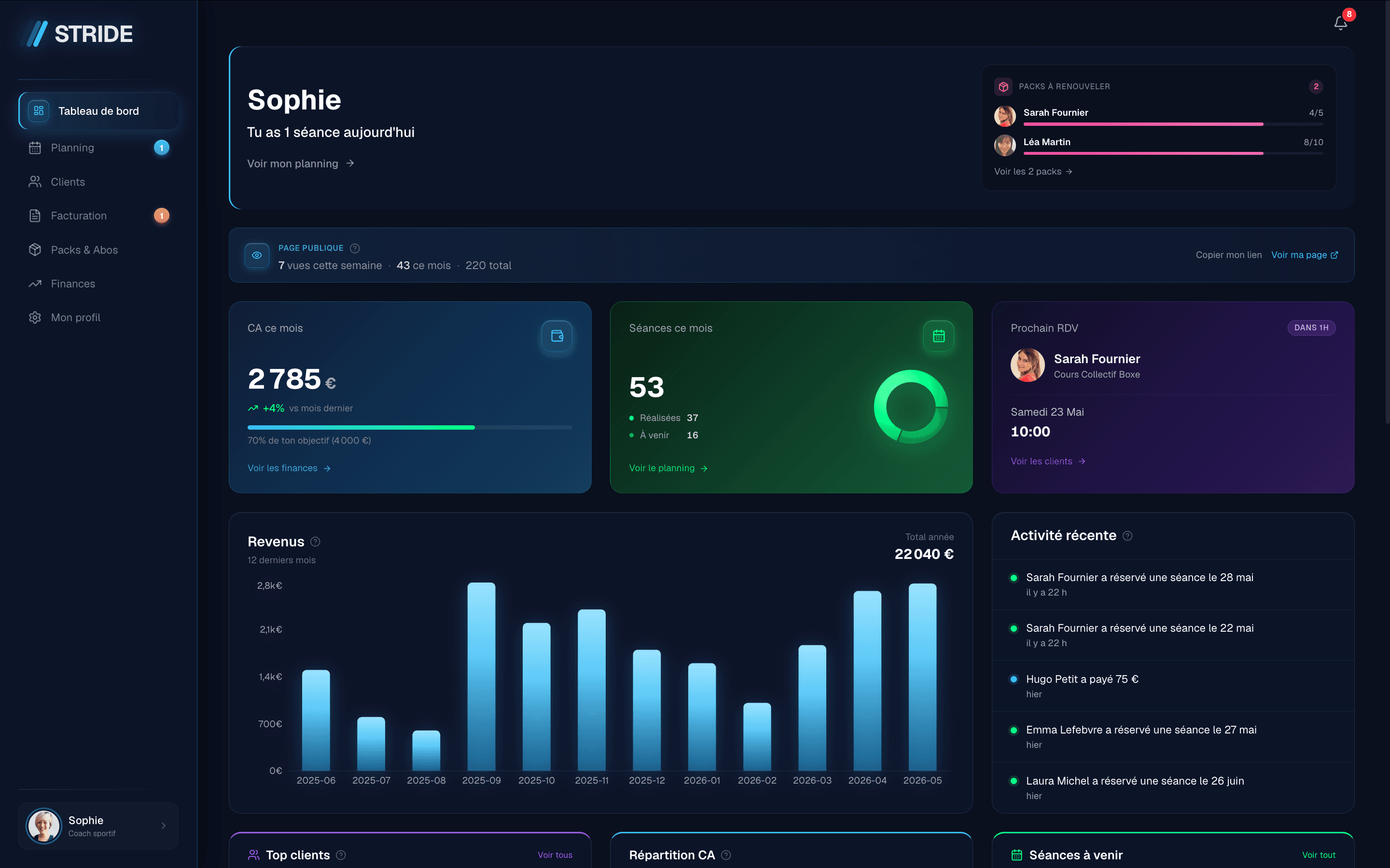 Aperçu du tableau de bord STRIDE — KPIs, séances, finances