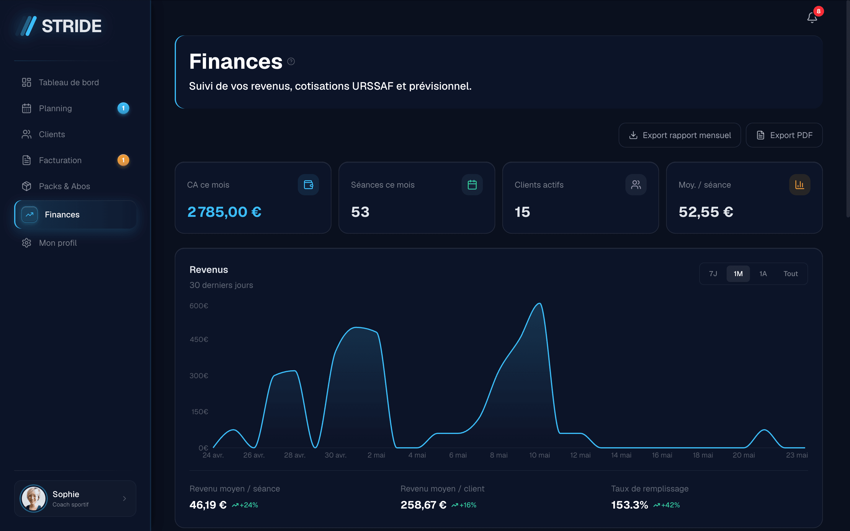 Tableau de bord finances avec graphique CA et URSSAF